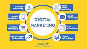 DIGITAL MARKETING