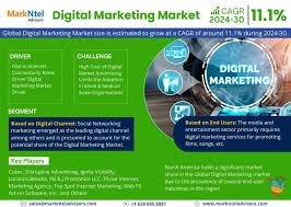 explain digital marketing